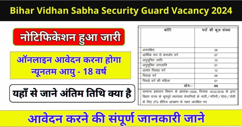 Bihar Vidhan Sabha Security Guard Vacancy 2024